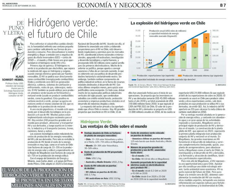 Hidrógeno verde: el futuro de Chile